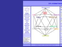 stakeholders, staffing, skills, strategies stakeholders, staffing, skills, strategies