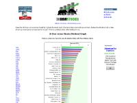 30dowstocks.com 30 Dow, Dow Jones, Stock List 30dowstocks.com 30 Dow, Dow Jones, Stock List