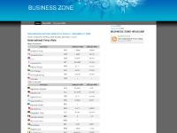 BUSINESS ZONE BUSINESS ZONE