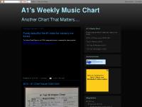 a1charts.blogspot.com a1charts.blogspot.com