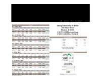Charts, Market Watch, Options, Portfolio  Charts, Market Watch, Options, Portfolio