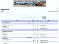 Miscellaneous info, MGB66, Friends, Miscellaneous info Miscellaneous info, MGB66, Friends, Miscellaneous info