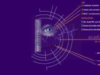 Acadametrics Home - The Risk and House Price Eye Acadametrics Home - The Risk and House Price Eye