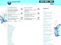 Commonly Confused Words, Weights and Measurements, Record Temps in the U.S., Annual U.S. Precipitation  Commonly Confused Words, Weights and Measurements, Record Temps in the U.S., Annual U.S. Precipitation