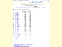 Acronymia - dictionary of acronyms and abbreviations Acronymia - dictionary of acronyms and abbreviations