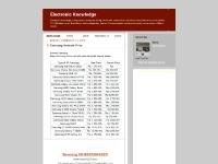 adigrahito.blogspot.com iPad, iPad, 3:01 AM adigrahito.blogspot.com iPad, iPad, 3:01 AM