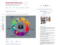 Advertising Perspectives: Media Strategy, Technology and Activation