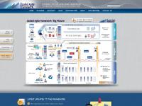 Scaled Agile Framework Scaled Agile Framework