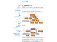 Agile QC Agile QC