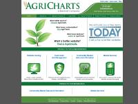AgriCharts: agricultural website hosting, management, consulting and agribusiness content