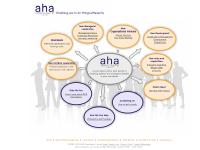 ahaconsultancy.co.uk management, consultant, workshops ahaconsultancy.co.uk management, consultant, workshops