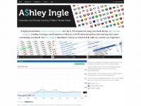Ashley Ingle - Personal Currency Broker