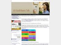 Air Conditioners Info - Cheap, Discount, Windowless & Portable Air Conditioners (ACs) and more