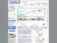 AiStockCharts.com - Stock Chart Analysis, Artificial Intelligence, Level 2 Quotes AiStockCharts.com - Stock Chart Analysis, Artificial Intelligence, Level 2 Quotes