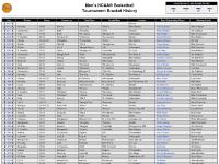  2011 ncaa basketball tournament, Men's NCAA Basketball Tournament Brackets, NCAA Basketball Tournament Brackets, NCAA Basketball Tournament