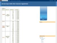 allkeysat.blogspot.com Frequence, 15:14, Foot Tv