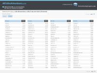 allonlineadvertisers.com 10094, ask.com, target.com allonlineadvertisers.com 10094, ask.com, target.com