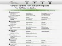 AllOptions.com - Compare Options From Multiple Companies Free No Obligation Price Quotes - Mortgage Quotes, Insurance Quotes, Business Quotes and more!