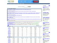  Gainers, Losers, Novastocks, Stoxline