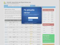 liten almundsrydssparbank.se skärmbild liten almundsrydssparbank.se skärmbild