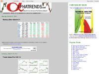 ALPHATRENDS.NET, Shorts On The Run, Recreation, quotes  ALPHATRENDS.NET, Shorts On The Run, Recreation, quotes