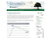 americancenturyblog.com americancenturyblog.com