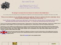 ancestraltrails.ca Walker, Cairns, Clark