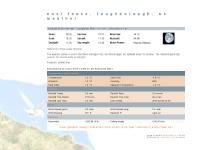  this&nbsp;month, this&nbsp;year, records, trends