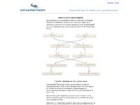 liten antilopmetoden.se skärmbild liten antilopmetoden.se skärmbild