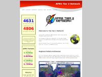 APRS Tier2 Server Network - APRS2.NET APRS Tier2 Server Network - APRS2.NET