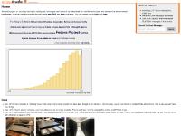 archiveorange.com Atom, Freedesktop.org, Uni-Köln