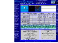 arlingtonweather.net Scott Carroll, Current Conditions, Agricultural Obs