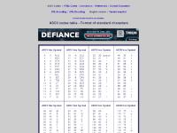 visa ascii.cl data visa ascii.cl data