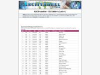 asciitabell.se asciitabell, ASCII, ANSI asciitabell.se asciitabell, ASCII, ANSI