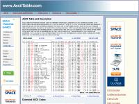 Unicode v4, Link2Me Hosting, Unit Conversion  Unicode v4, Link2Me Hosting, Unit Conversion