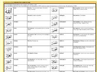 asmaulhusna.com allah - rahman - raheem - kareem - ali - haq - rab - god - almighty - Al-Asma-ul-Husna - asma - Names and Attributes of Almighty Allah - arabic script - rabbul aalameen