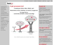 V&auml;lkommen till Assist.nu