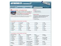 autohaendler-in-deutschland.de Autohändler, Automobilhandelsgruppen, Autohaus