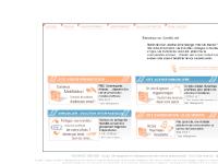 avandis.net creation site internet, creation site web, la rochelle