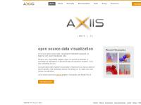 axiis.org flex, data visualization, charts