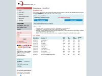 Bandwidth test - www.bandwidth-test.net Bandwidth test - www.bandwidth-test.net