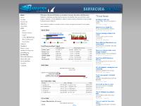 barracudacentral.org Spam Data, Web Data, Virus Data barracudacentral.org Spam Data, Web Data, Virus Data