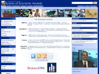 U.S. Bureau of Economic Analysis (BEA) U.S. Bureau of Economic Analysis (BEA)