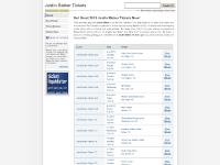 Justin Bieber Tickets