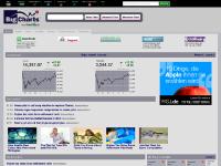 bigcharts - Mobile Quotes and Charts - BigCharts.com bigcharts - Mobile Quotes and Charts - BigCharts.com