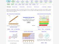 blocklayer.com calculator, construction software, builders calculator