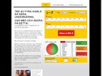 liten bmibarometern.se skärmbild liten bmibarometern.se skärmbild