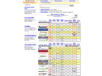 Broadband VoIP Phone Providers - Compare broadband phone service providers, vonage, sunrocket, internet phone, voip phone