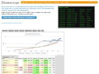 Home - Browserscope