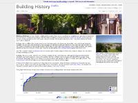  Getting Started, Formatting Guide, Warwick